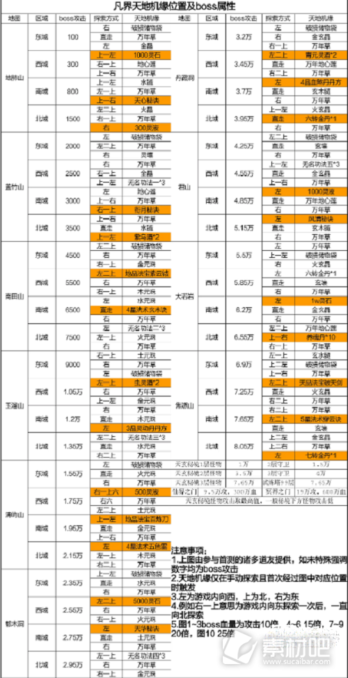 凡人传说凡界天地机缘位置攻略(凡人传说凡界天地机缘位置在哪)