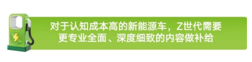 Z世代新能源汽车兴趣洞察报告发布，2023ChinaJoy 助力车企抢占“智能出行”新赛道!