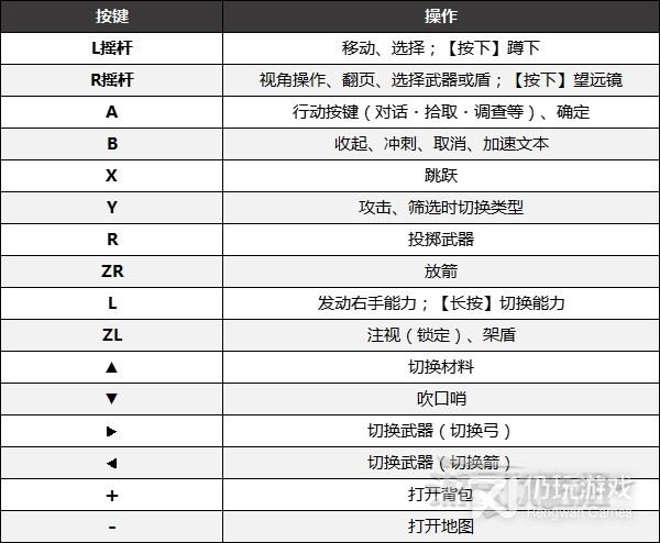 塞尔达传说王国之泪按键操作说明详情(塞尔达传说王国之泪按键功能介绍)