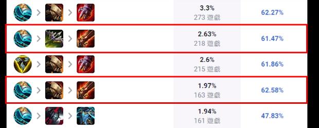 英雄联盟13.9版本火炮盖伦出装介绍(英雄联盟13.9版本火炮盖伦如何出装)