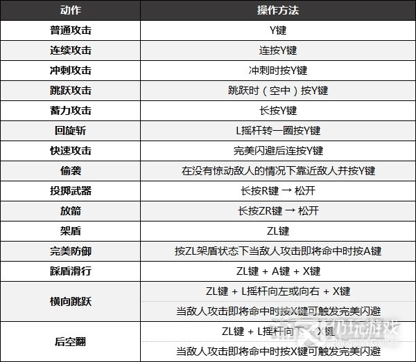 王国之泪全手柄按键一览(塞尔达传说王国之泪全手柄按键介绍)