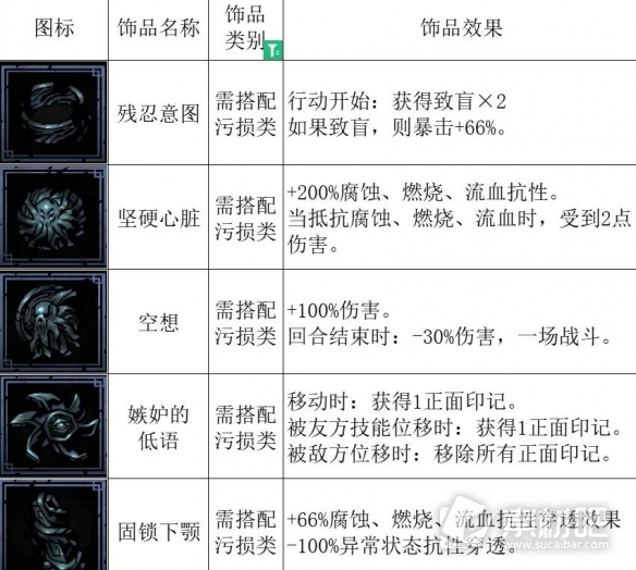 暗黑地牢2爬爬幼崽效果及搭配指南(暗黑地牢2爬爬幼崽效果是什么)