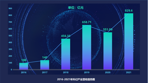 当未来呈现在眼前，我们将超越时代：2023 ChinaJoy Sci FiCON 科幻主题展整装待发!