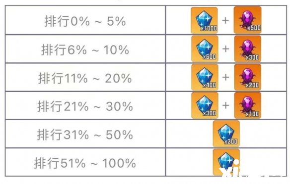 崩坏学园2秘境挑战开启！