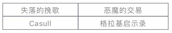 崩坏学园2秘境挑战开启！