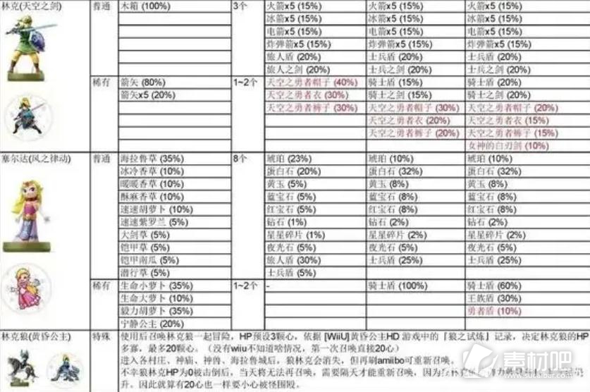 塞尔达传说王国之泪模拟器刷amiibo教程(塞尔达传说王国之泪模拟器如何刷amiibo)