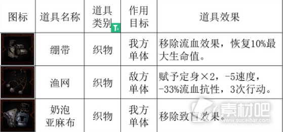 暗黑地牢2豪华设备效果一览(暗黑地牢2豪华设备效果是什么)