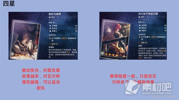 崩坏星穹铁道瓦尔特全面培养指南(崩坏星穹铁道瓦尔特全面如何培养)