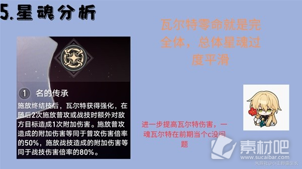 崩坏星穹铁道瓦尔特全面培养指南(崩坏星穹铁道瓦尔特全面如何培养)