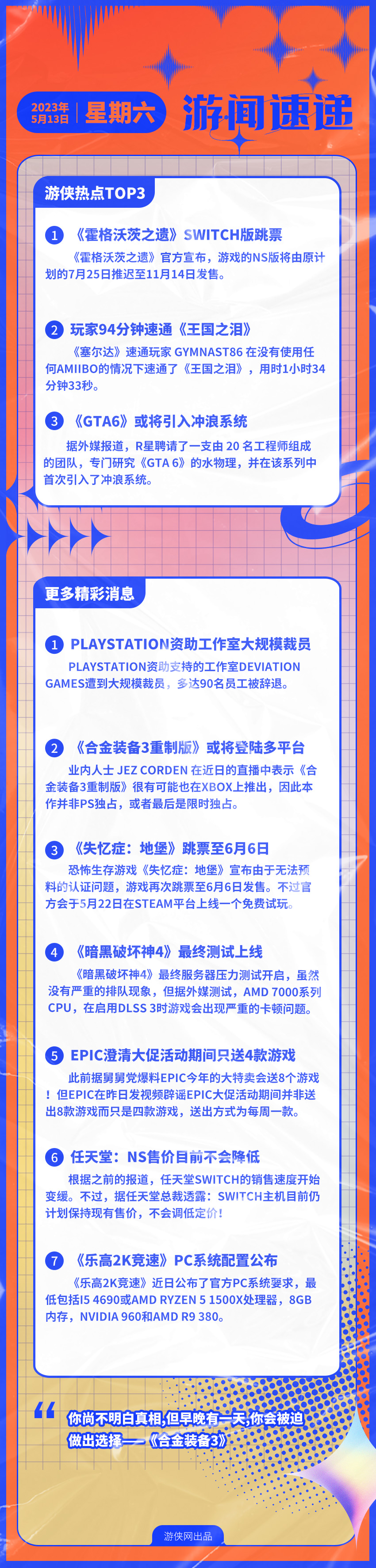 早报：GTA6或有冲浪系统 暗黑4最终测试