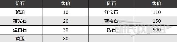 塞尔达传说王国之泪矿石出售价格一览(塞尔达传说王国之泪矿石出售价格怎么样)