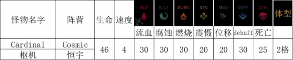 暗黑地牢2枢机技能及抗性介绍(暗黑地牢2枢机技能及抗性是什么)