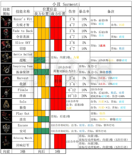 暗黑地牢2小丑技能是什么(暗黑地牢2小丑技能说明)