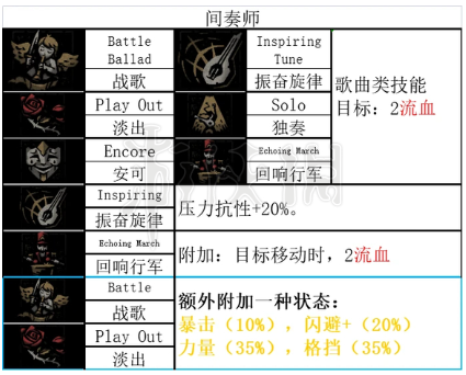 暗黑地牢2小丑技能是什么(暗黑地牢2小丑技能说明)