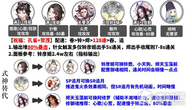 阴阳师孔雀明王爬塔阵容分享(阴阳师孔雀明王爬塔阵容是什么)