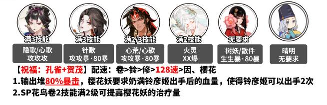 阴阳师孔雀明王爬塔阵容分享(阴阳师孔雀明王爬塔阵容是什么)