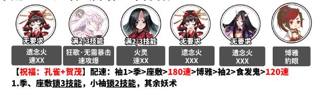 阴阳师孔雀明王爬塔阵容分享(阴阳师孔雀明王爬塔阵容是什么)