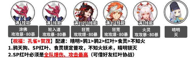 阴阳师孔雀明王爬塔阵容分享(阴阳师孔雀明王爬塔阵容是什么)