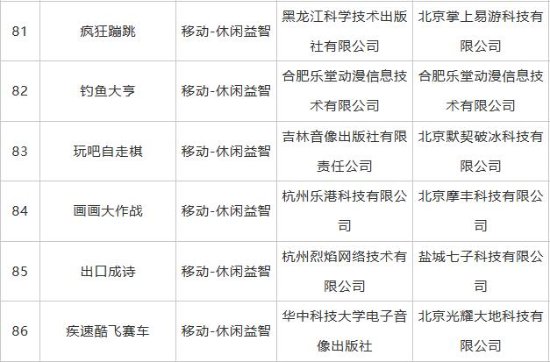 5月国产游戏版号公布：《心渊梦境》NS国行版过审