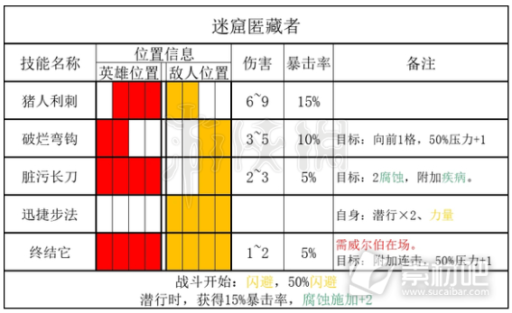 暗黑地牢2怪物匿藏者怎么打(暗黑地牢2怪物匿藏者打法攻略)