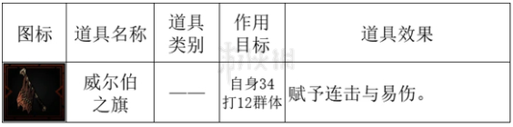 暗黑地牢2怪物匿藏者怎么打(暗黑地牢2怪物匿藏者打法攻略)