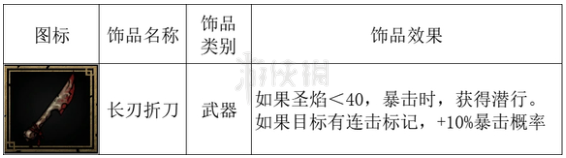 暗黑地牢2怪物匿藏者怎么打(暗黑地牢2怪物匿藏者打法攻略)