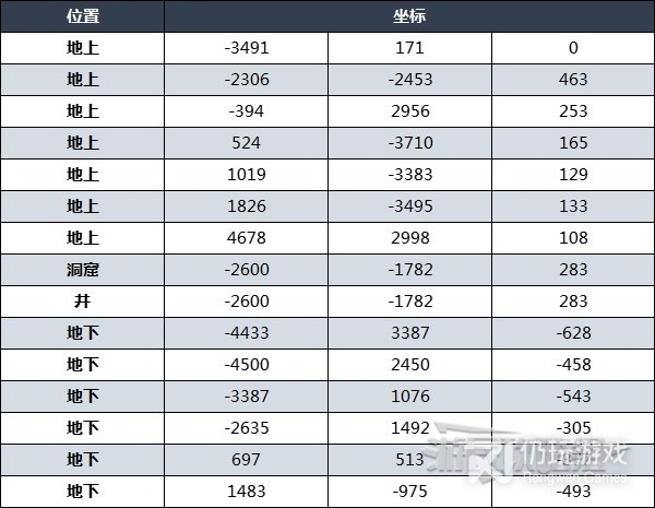 塞尔达传说王国之泪矿床及石头人钻石掉率是什么(塞尔达传说王国之泪怎么刷钻石)