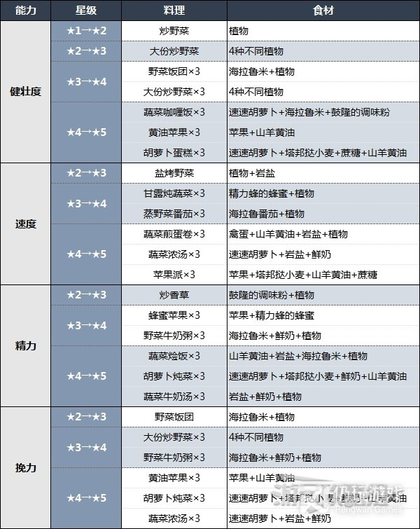 塞尔达传说王国之泪马泷位置在哪(塞尔达传说王国之泪马泷位置及马匹升级料理详情)