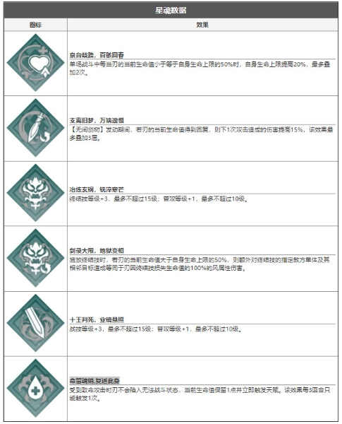 崩坏星穹铁道刃的强度怎么样(崩坏星穹铁道刃的强度具体解析-去秀手游网)