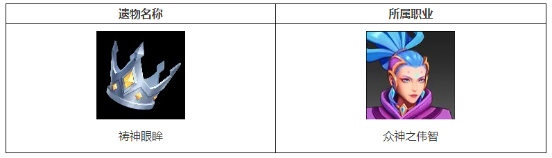 火炬之光无限圣遗物祷神眼眸属性一览(火炬之光无限圣遗物祷神眼眸属性是什么)
