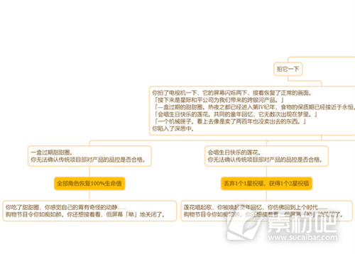 崩坏星穹铁道电视购物频道事件选择推荐(崩坏星穹铁道电视购物频道事件如何选择)