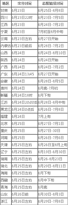 全国高考成绩2023年查询时间(全国高考成绩2023年什么时候查询)