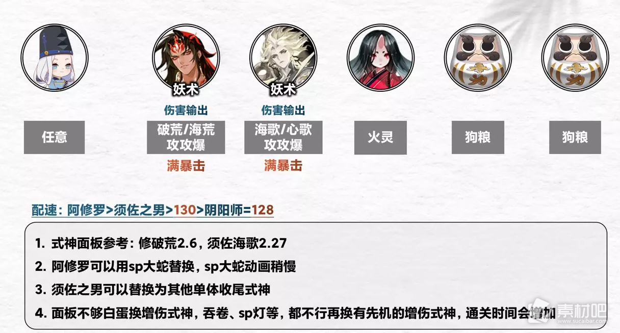 阴阳师契灵之境探查阵容推荐(阴阳师契灵之境探查阵容搭配)