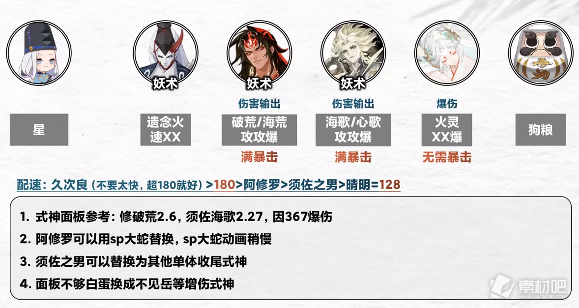 阴阳师契灵之境探查阵容推荐(阴阳师契灵之境探查阵容搭配)