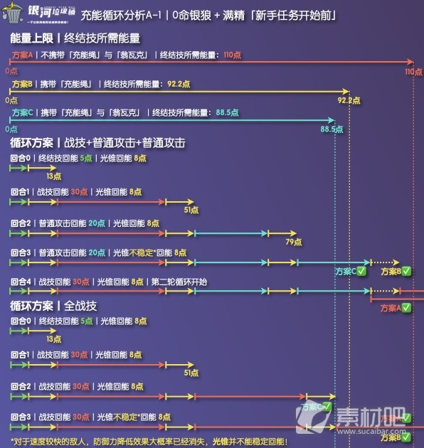 崩坏星穹铁道银狼充能绳收益详解(崩坏星穹铁道银狼充能绳收益一览)