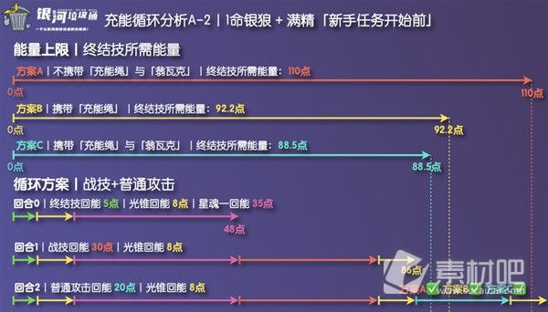 崩坏星穹铁道银狼充能绳收益详解(崩坏星穹铁道银狼充能绳收益一览)