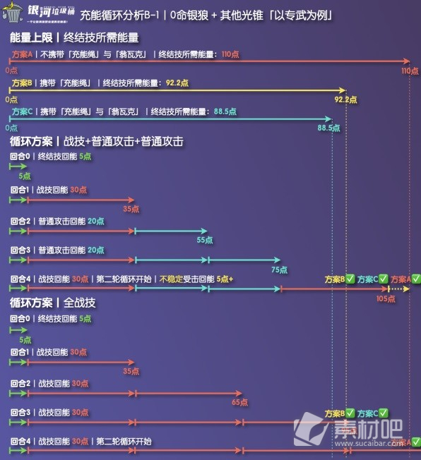 崩坏星穹铁道银狼充能绳收益详解(崩坏星穹铁道银狼充能绳收益一览)