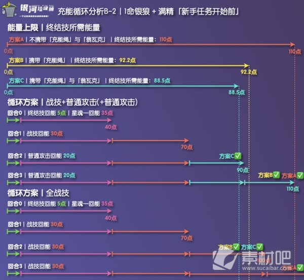 崩坏星穹铁道银狼充能绳收益详解(崩坏星穹铁道银狼充能绳收益一览)