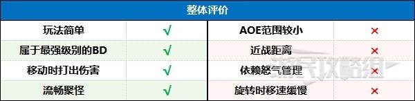 暗黑破坏神4旋风斩野蛮人后期Build加点攻略(暗黑破坏神4旋风斩野蛮人后期Build怎么加点)