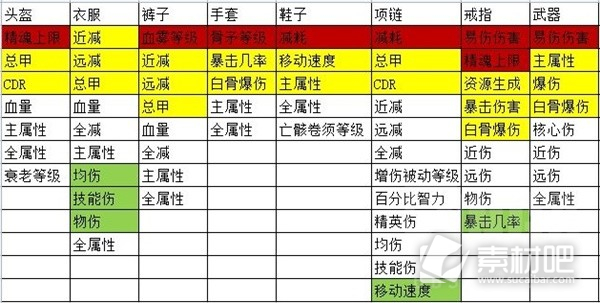 暗黑破坏神4死灵法师骨矛流Build攻略(暗黑破坏神4死灵法师骨矛流Build推荐)