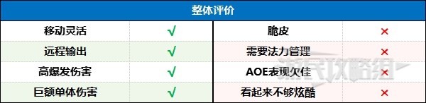 暗黑破坏神4冰法后期强力BD推荐攻略(暗黑破坏神4冰法后期强力BD推荐)