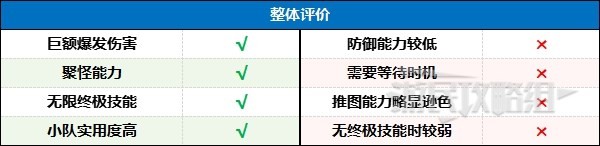 暗黑破坏神4索命陷阱游侠后期BD配装及加点一览(暗黑破坏神4索命陷阱游侠后期BD配装推荐和怎么加点)