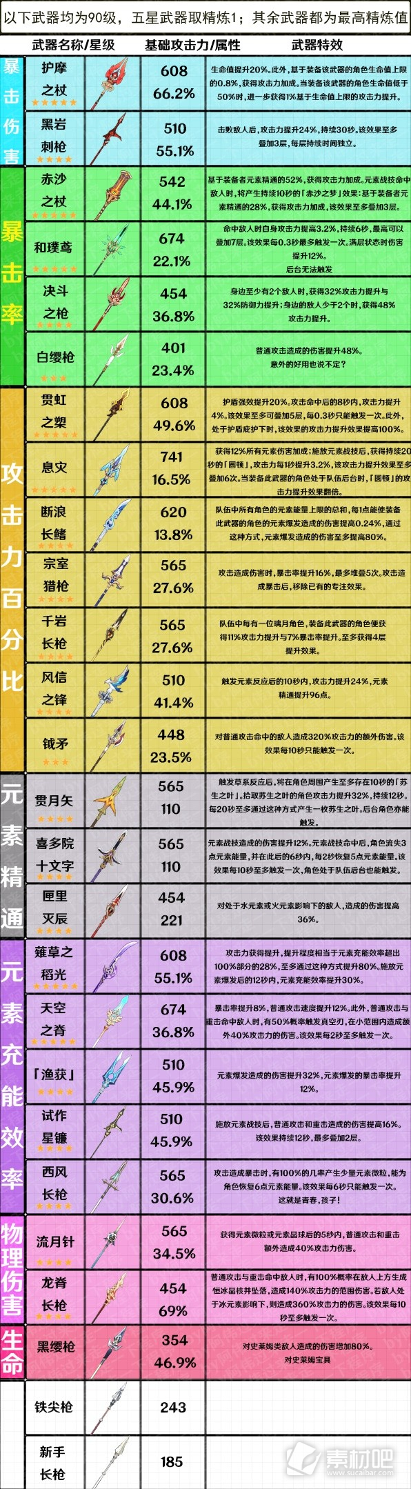 原神37版全武器属性一览(原神37版全武器属性大全)