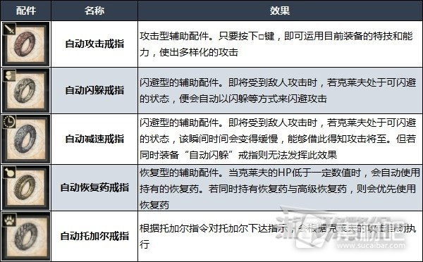 最终幻想16难度有什么区别及更改难度方式(最终幻想16难度区别和怎么更改难度)