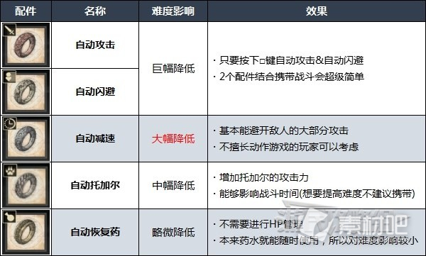 最终幻想16难度有什么区别及更改难度方式(最终幻想16难度区别和怎么更改难度)