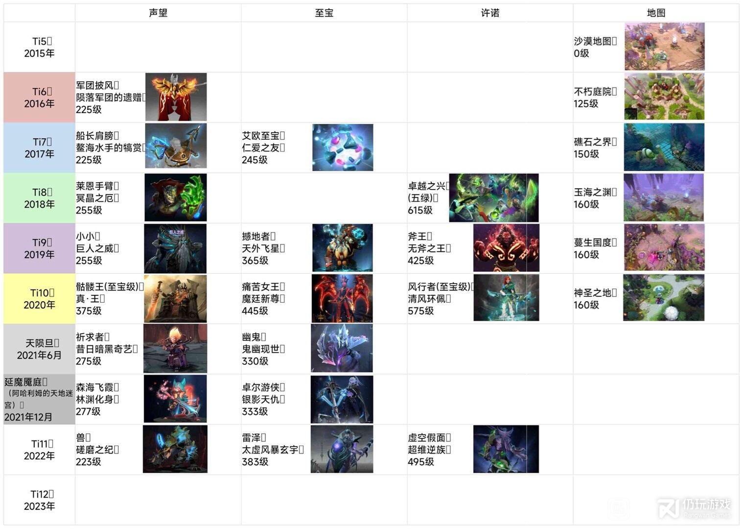 dota2本子绝版至宝物品有哪些(dota2本子绝版至宝物品介绍)