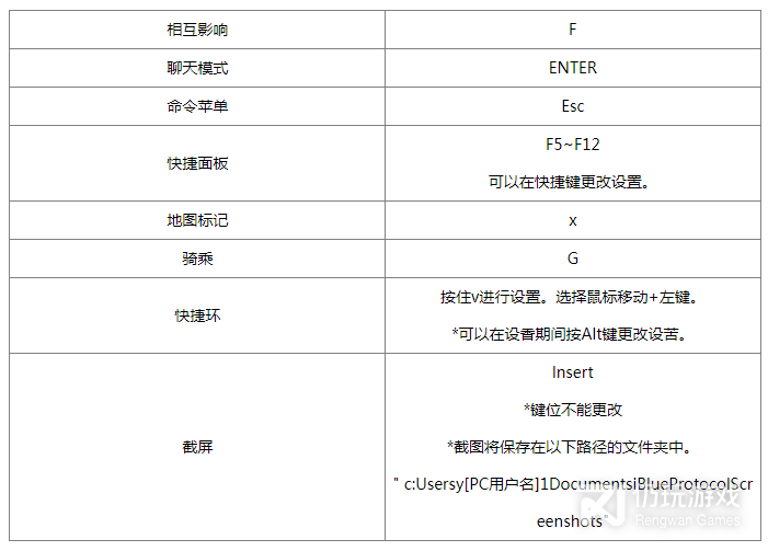 蓝色协议键盘怎么用(蓝色协议键盘使用方法)