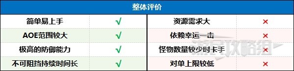 暗黑破坏神4德鲁伊后期强力bd介绍(暗黑4粉碎德鲁伊后期Build一览)