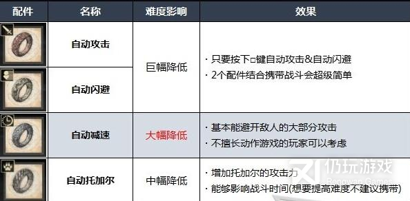 最终幻想16怎么改游戏难度(最终幻想16能自己调整难度吗指南)