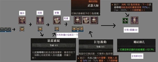 暗黑破坏神4野蛮人机动武装流Build怎么做(暗黑4野蛮人机动武装流Build一览)